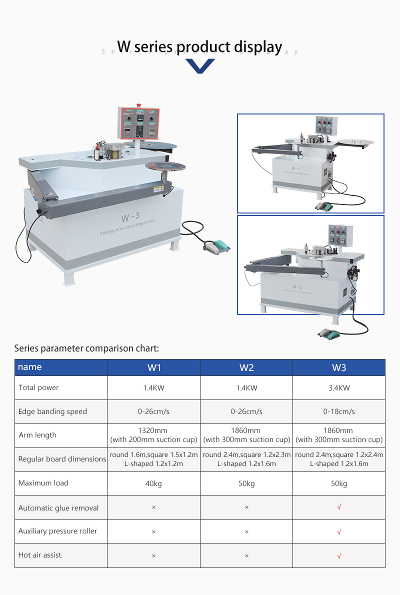 Curve-Edge-Banding-Machine(1)