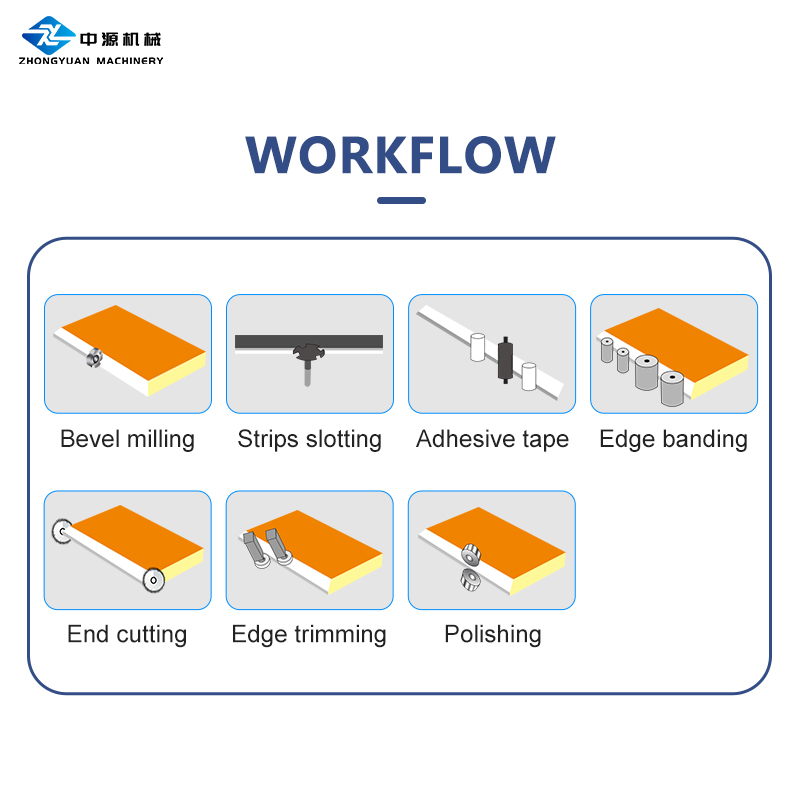 Fully Automatic 45 Degree Oblique Straight Pre Milling Edge Banding Machine Pvc Wood Panel Furniture Industrial Edge Bander Machine