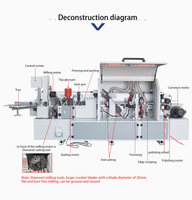//iqrorwxhqojojq5p-static.micyjz.com/cloud/llBplKnojkSRilokpkprjq/Bevel-Edge-Banding-Machine-F350.png