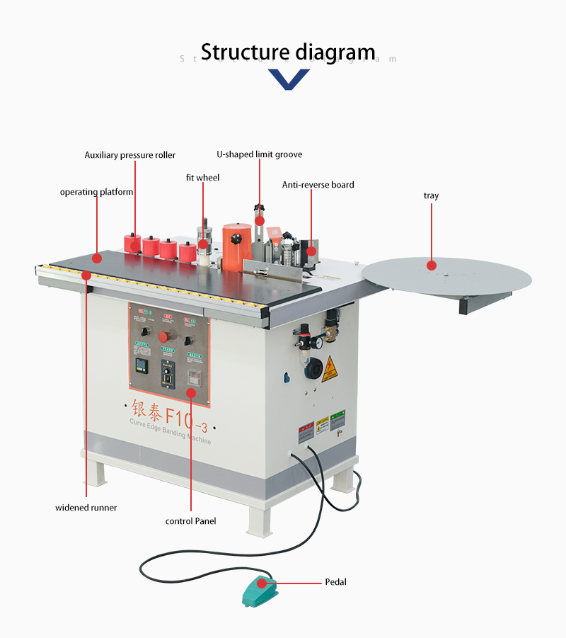 Curve-Edge-Banding-Machine(2)