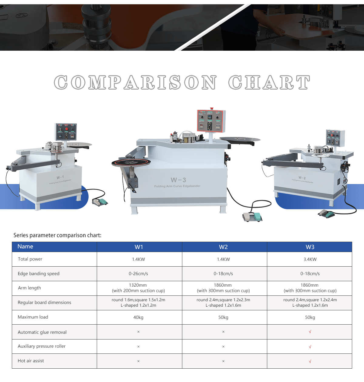 W-Series-Curve-Edge-Banding-Machine (2)