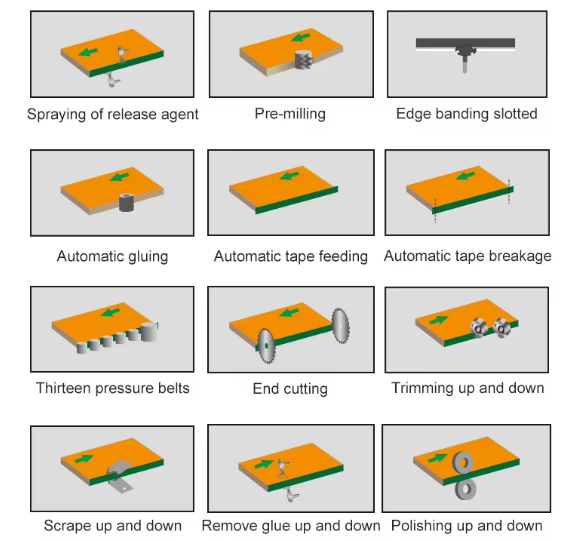 Automati-Bevel-Edge-Banding-Machine(3)